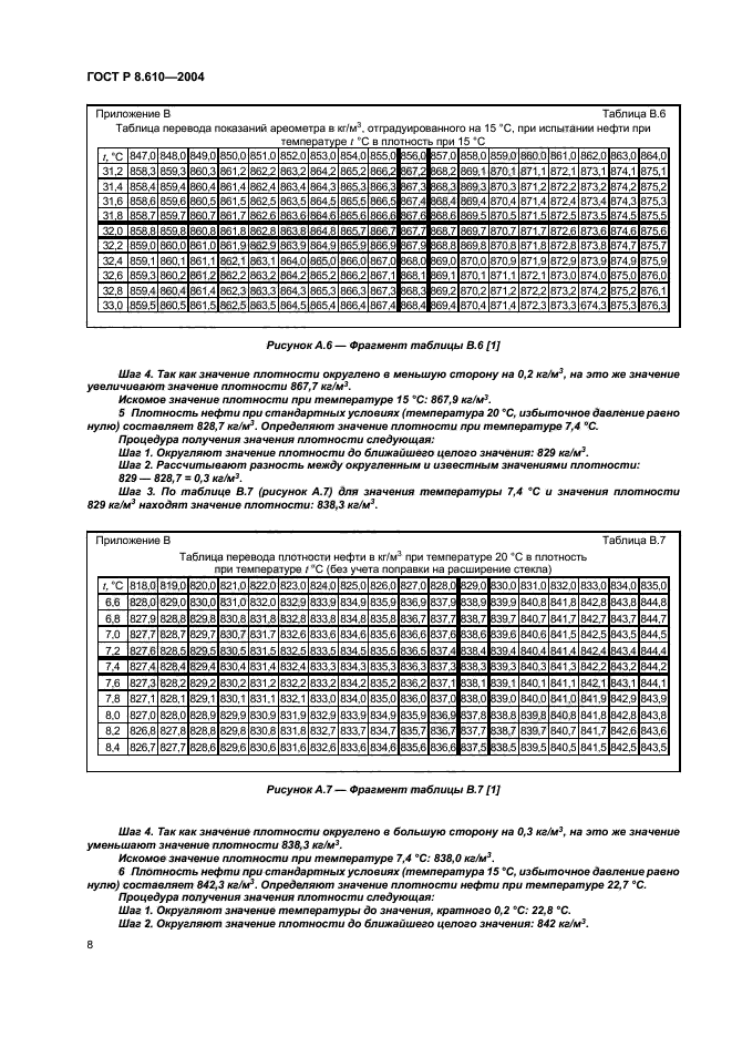 ГОСТ Р 8.610-2004
