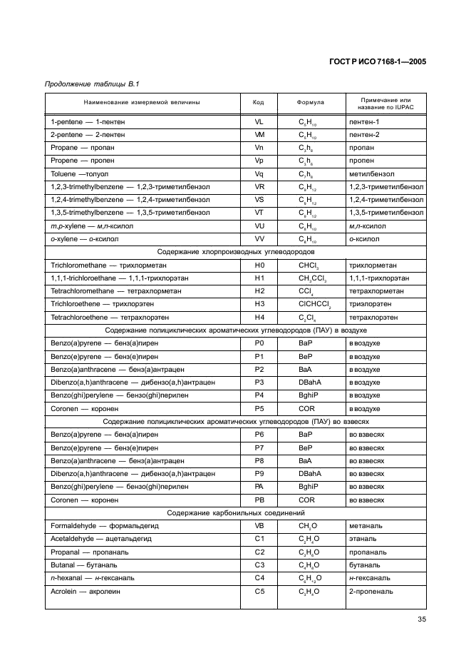 ГОСТ Р ИСО 7168-1-2005