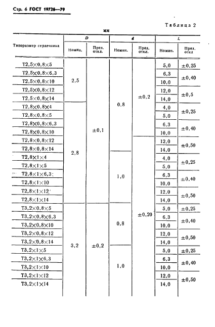 ГОСТ 19726-79
