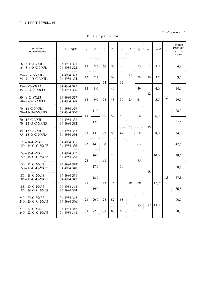 ГОСТ 23598-79