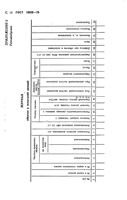 ГОСТ 18523-79