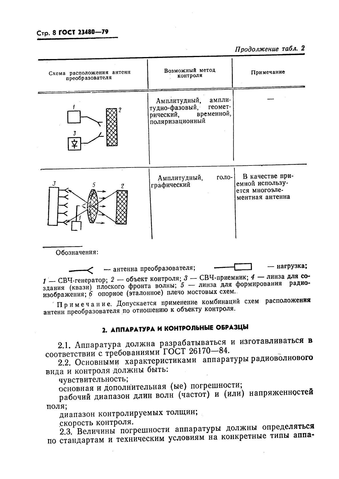 ГОСТ 23480-79