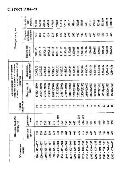 ГОСТ 17394-79