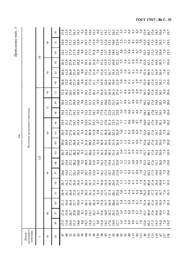 ГОСТ 17917-86