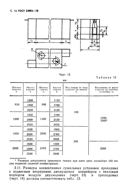 ГОСТ 23093-78