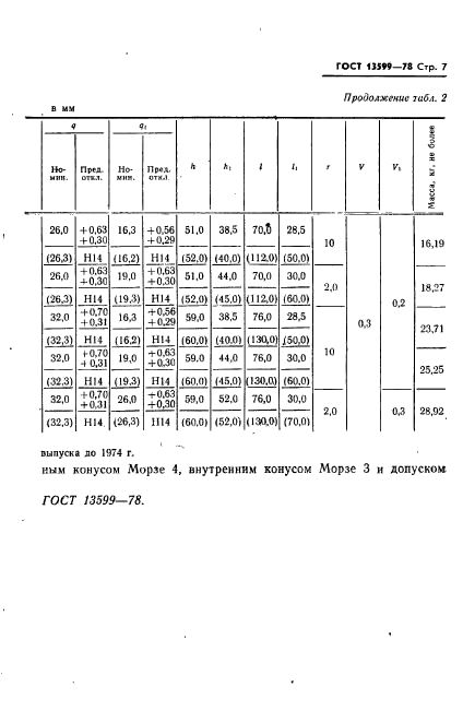 ГОСТ 13599-78