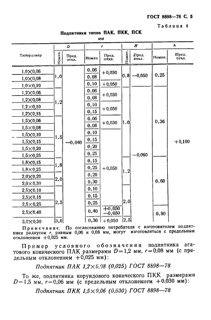 ГОСТ 8898-78