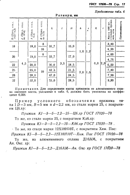 ГОСТ 17020-78