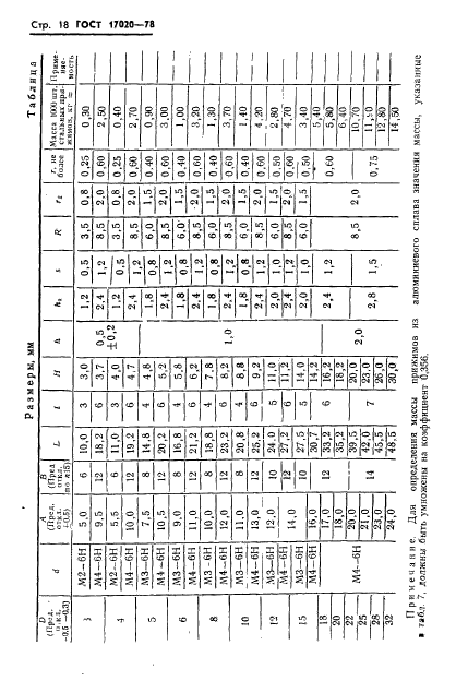 ГОСТ 17020-78