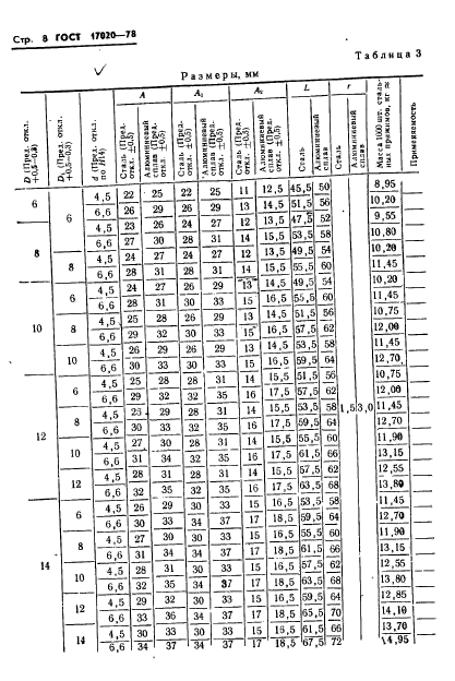 ГОСТ 17020-78