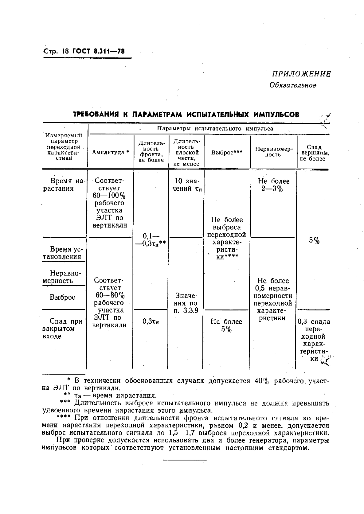 ГОСТ 8.311-78