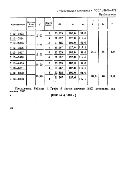 ГОСТ 22843-77