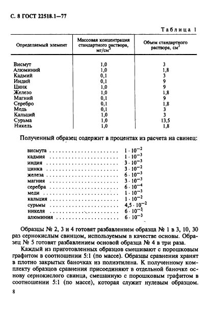 ГОСТ 22518.1-77