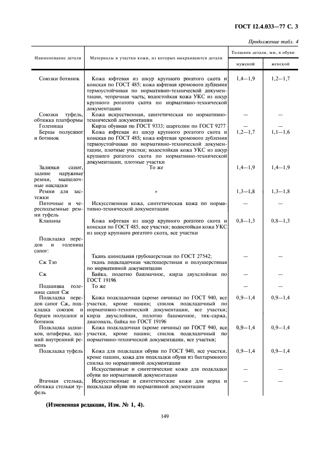 ГОСТ 12.4.033-77