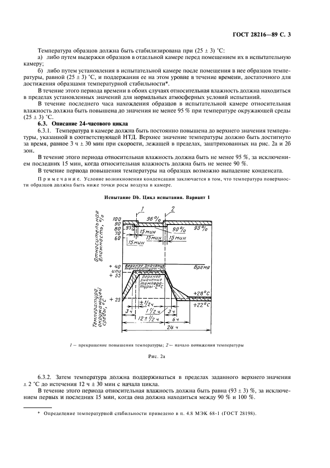 ГОСТ 28216-89