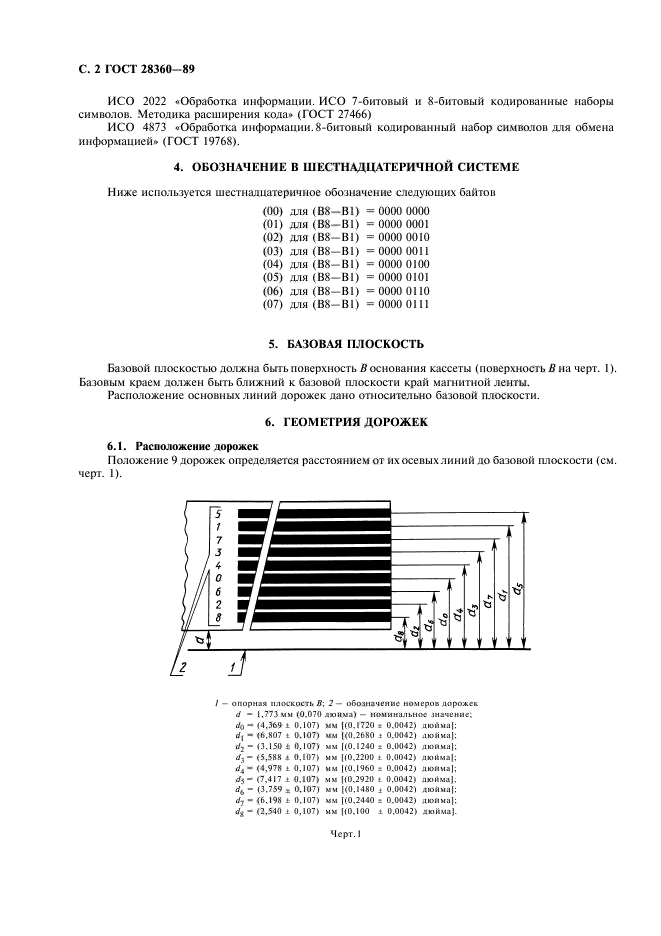 ГОСТ 28360-89