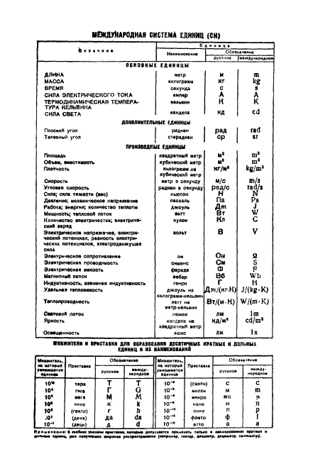 ГОСТ 14056-77