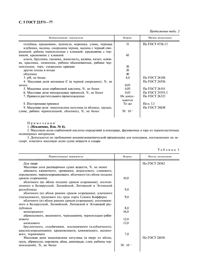 ГОСТ 22371-77