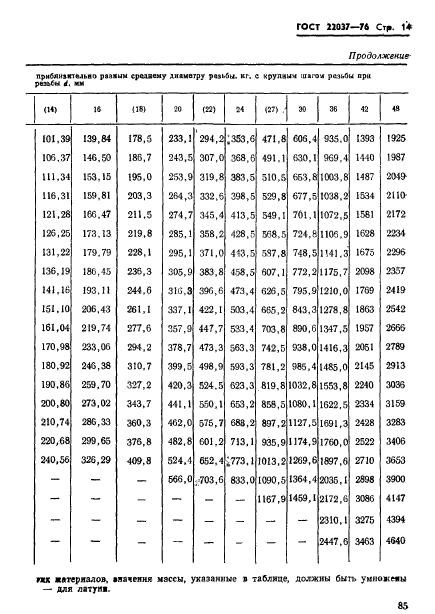 ГОСТ 22037-76