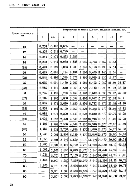 ГОСТ 22037-76