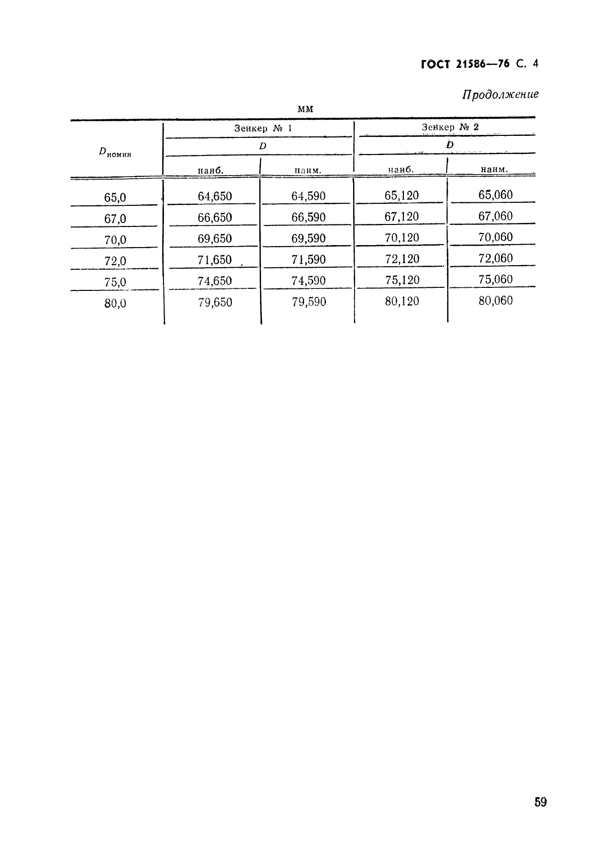 ГОСТ 21586-76