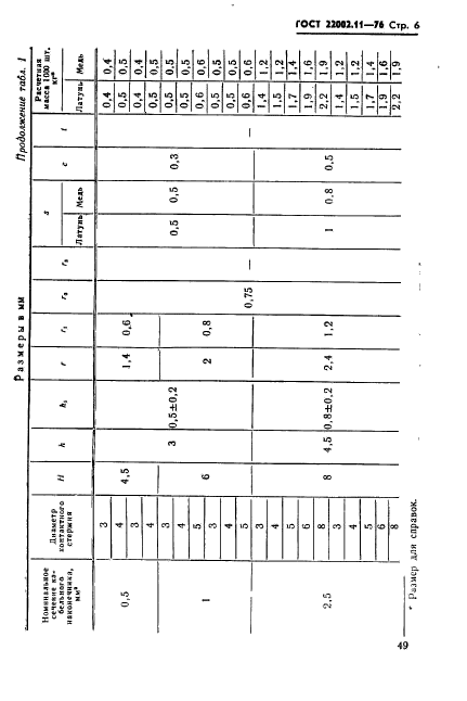 ГОСТ 22002.11-76