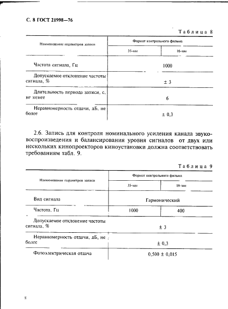 ГОСТ 21998-76