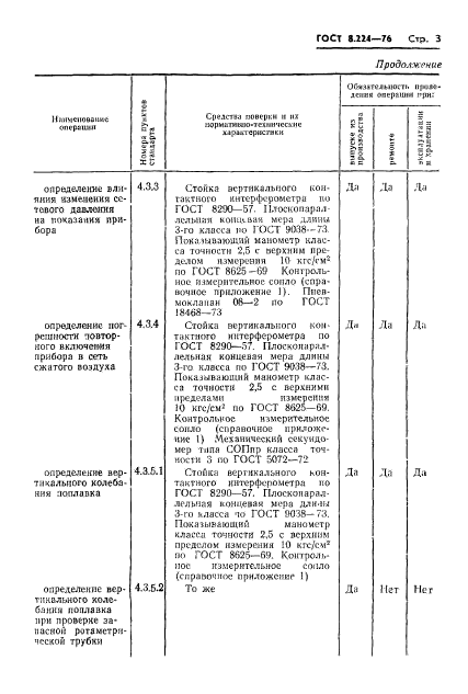 ГОСТ 8.224-76