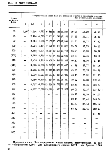 ГОСТ 22038-76