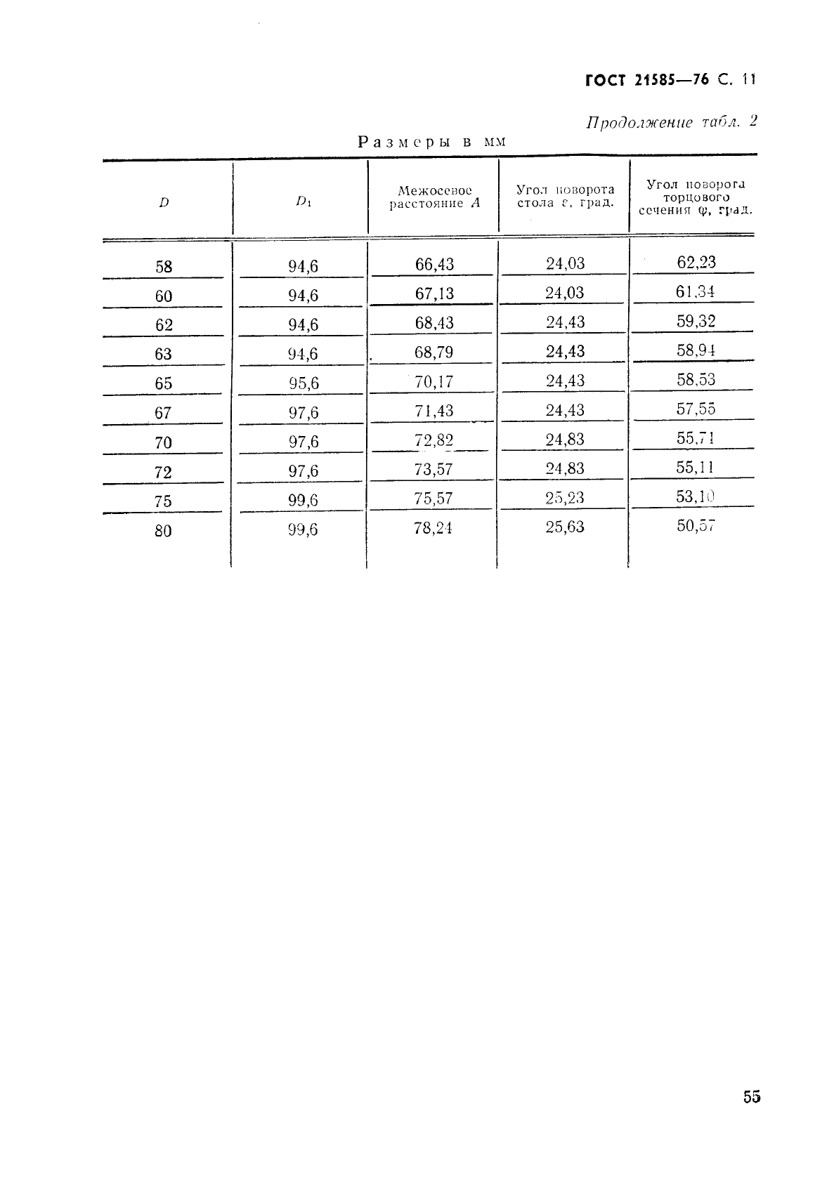 ГОСТ 21585-76