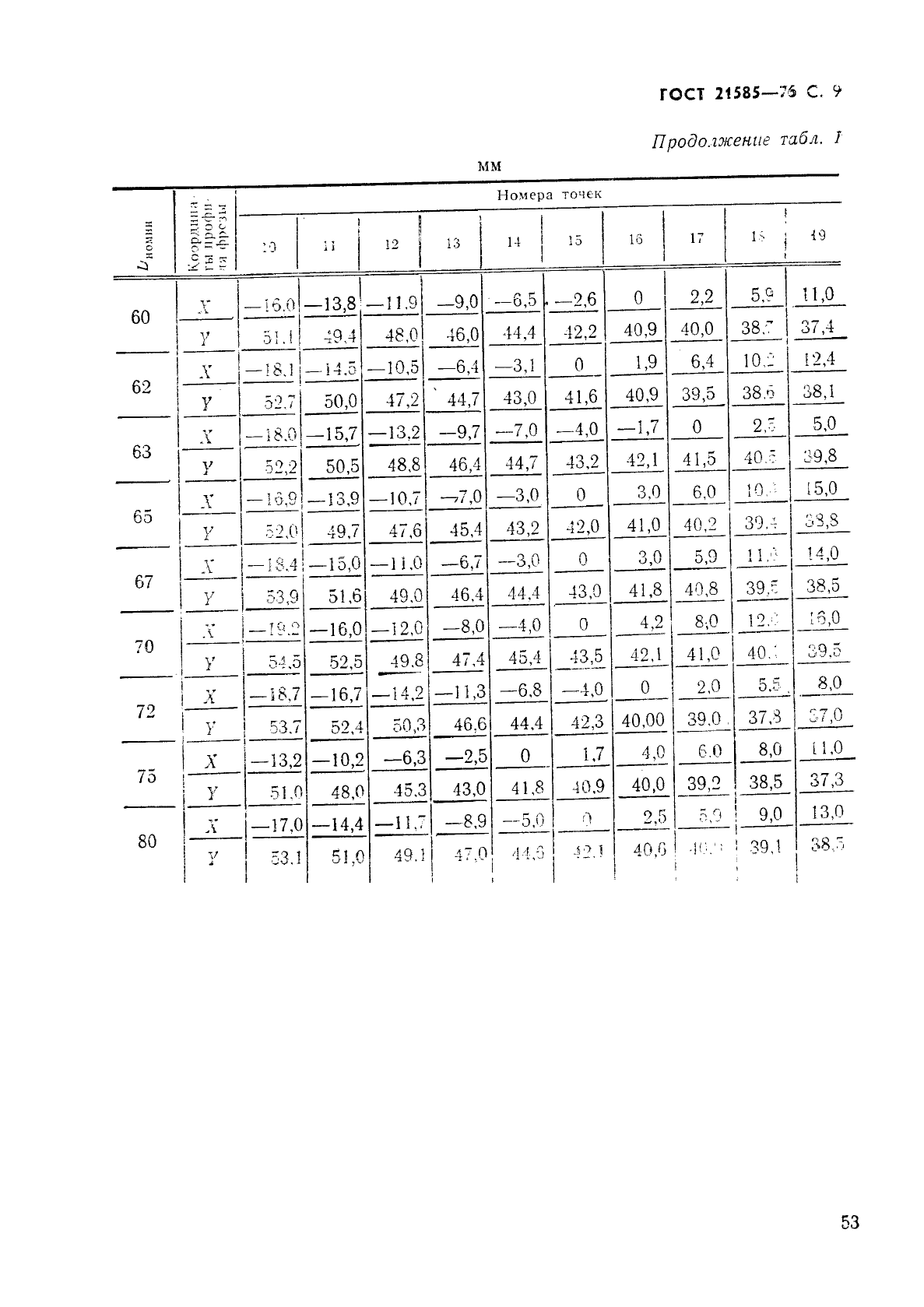 ГОСТ 21585-76