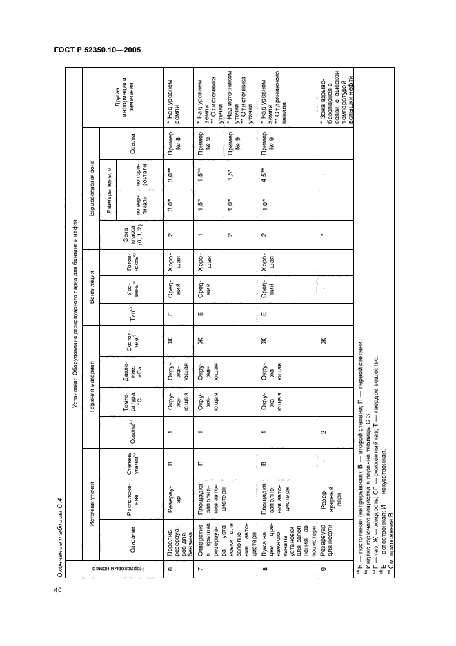 ГОСТ Р 52350.10-2005