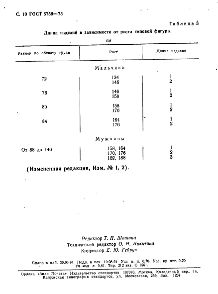 ГОСТ 5759-75