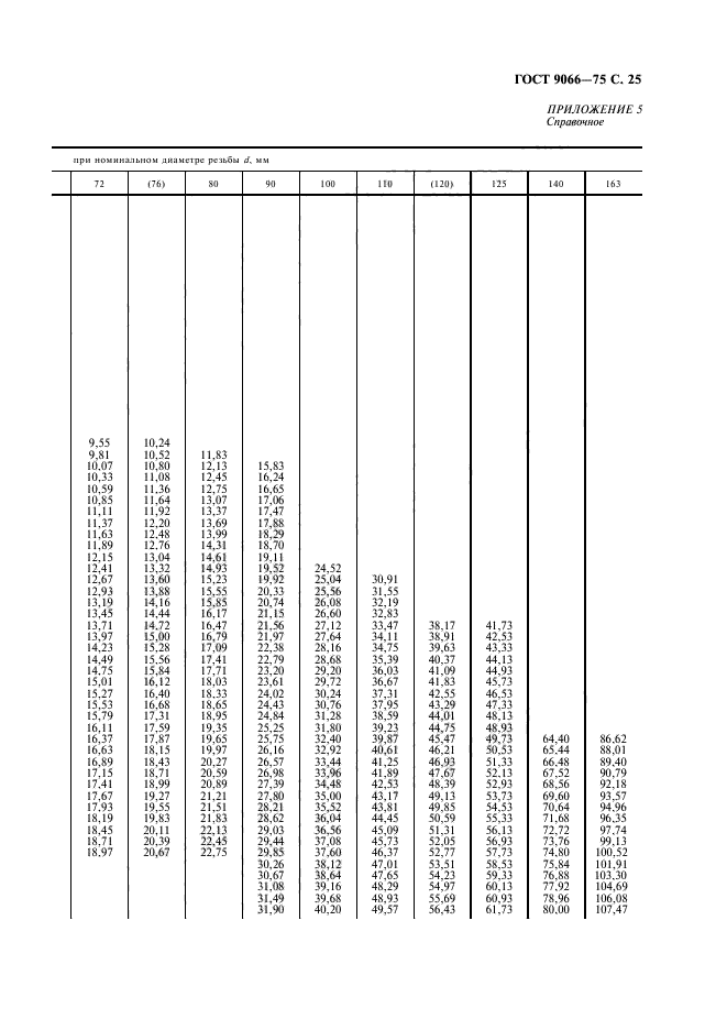 ГОСТ 9066-75