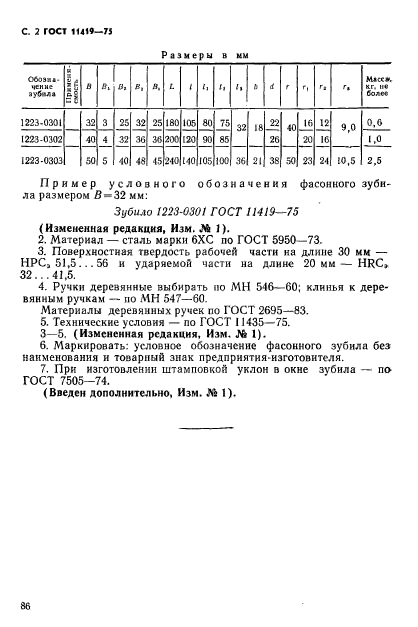 ГОСТ 11419-75