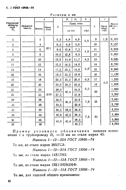 ГОСТ 13956-74