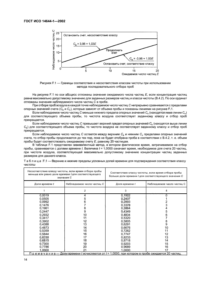 ГОСТ ИСО 14644-1-2002