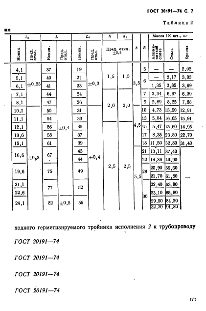 ГОСТ 20191-74