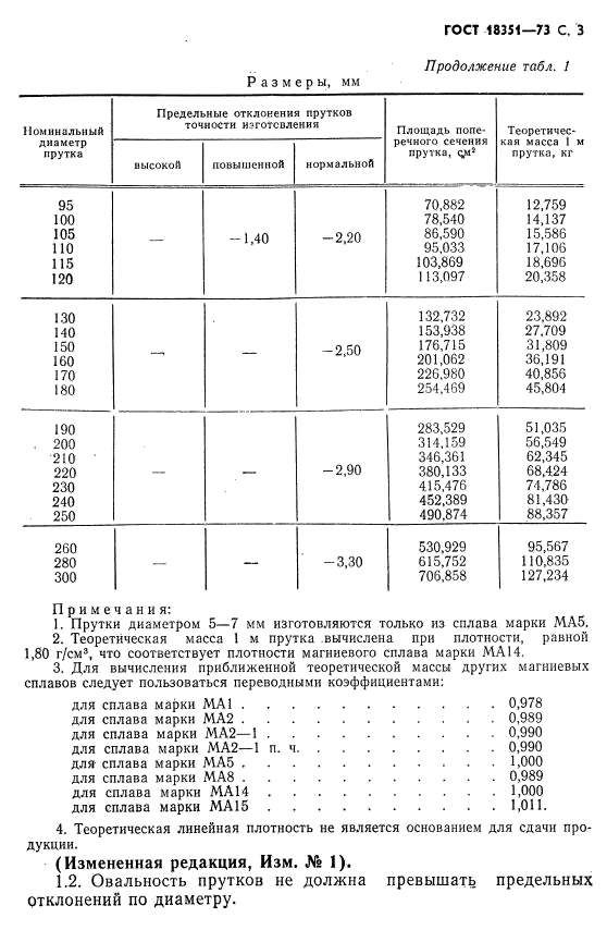 ГОСТ 18351-73