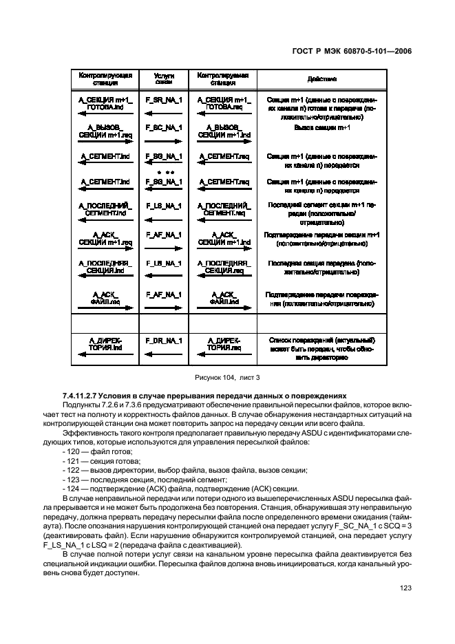 ГОСТ Р МЭК 60870-5-101-2006