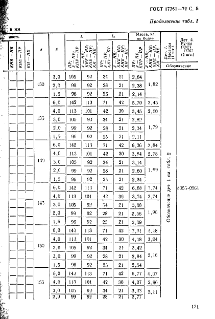 ГОСТ 17761-72