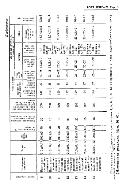 ГОСТ 16977-71