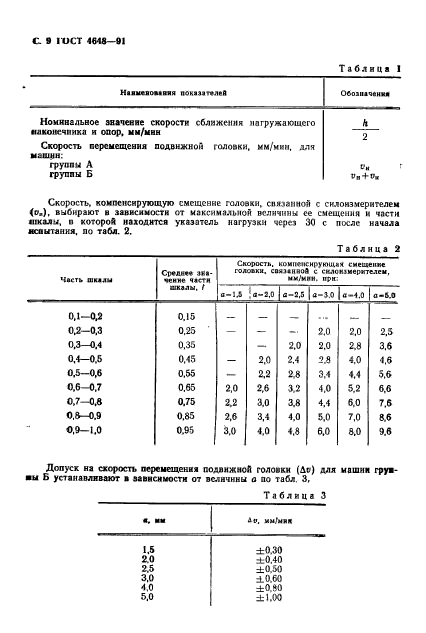 ГОСТ 4648-71