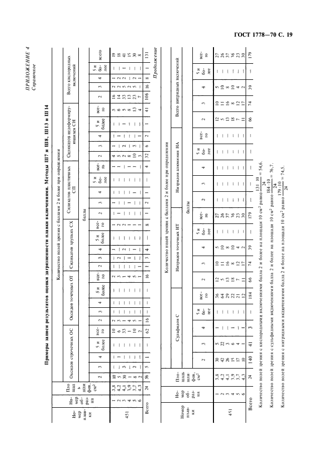 ГОСТ 1778-70