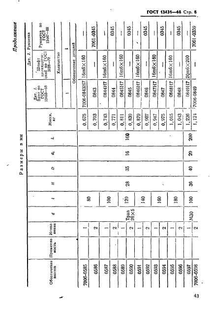 ГОСТ 13431-68