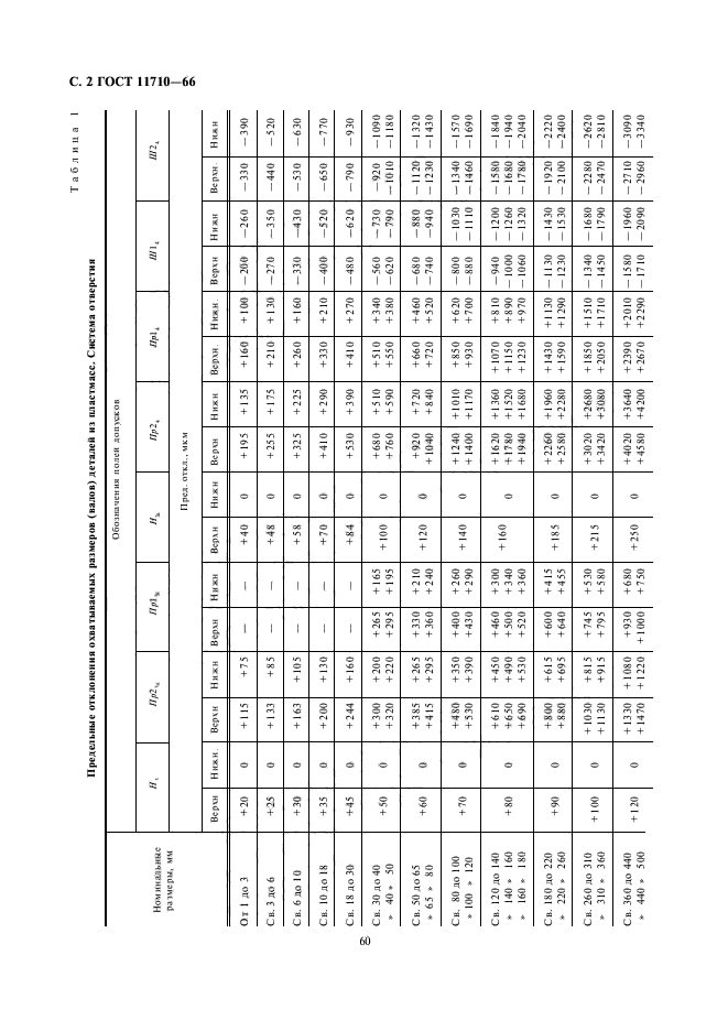 ГОСТ 11710-66