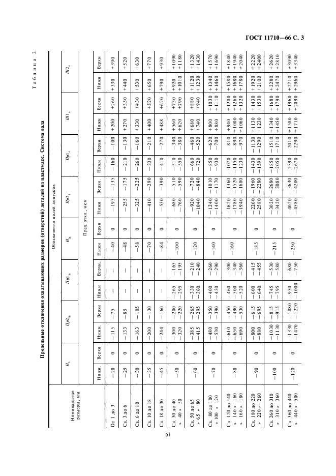 ГОСТ 11710-66