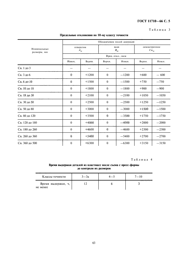 ГОСТ 11710-66