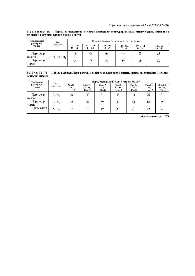 Изменение №1 к ГОСТ 8541-94