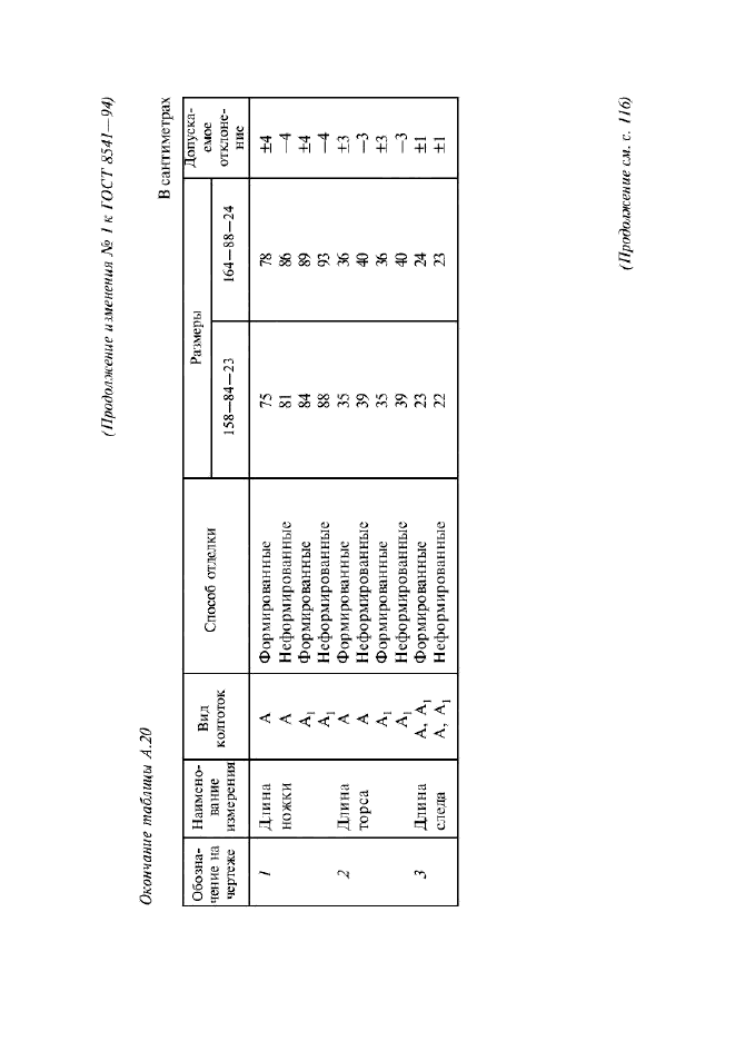 Изменение №1 к ГОСТ 8541-94